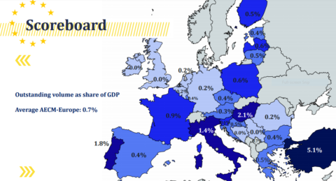 KCGF’s progressive results reported in the AECM Statistical Yearbook